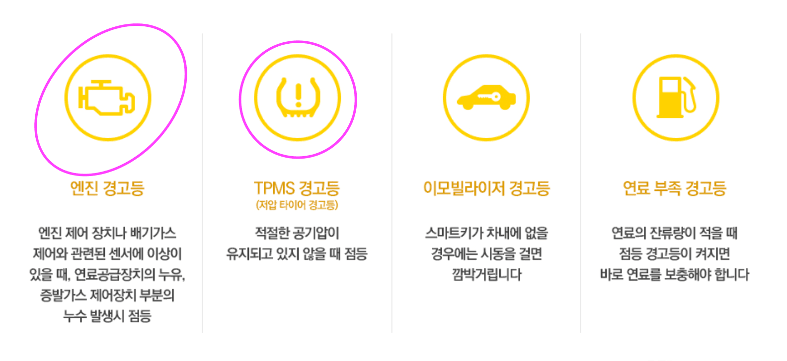 슈퍼카 필수품 자동차 OBD 스캐너 내돈내산 후기