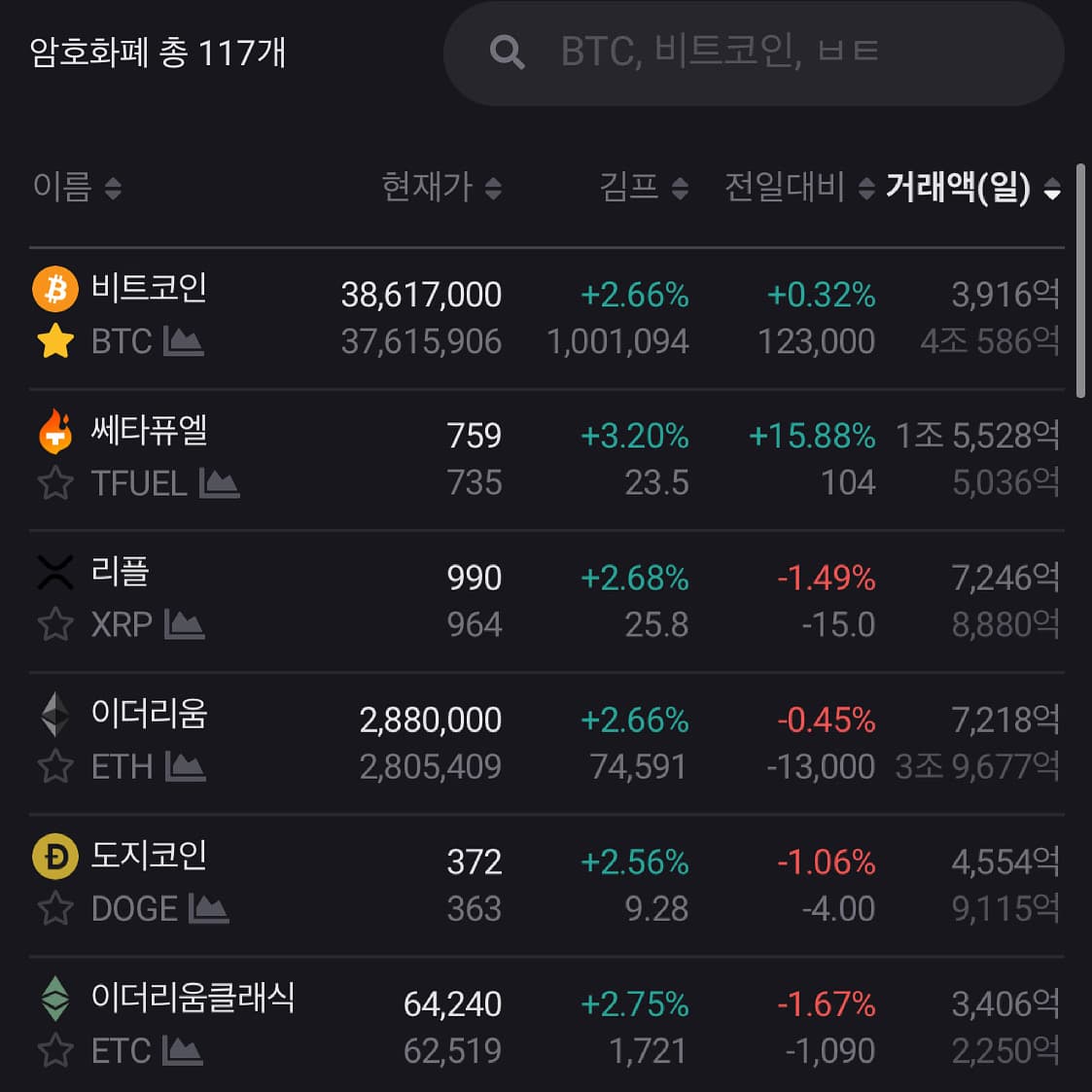 김프가 2%대로 내려옴