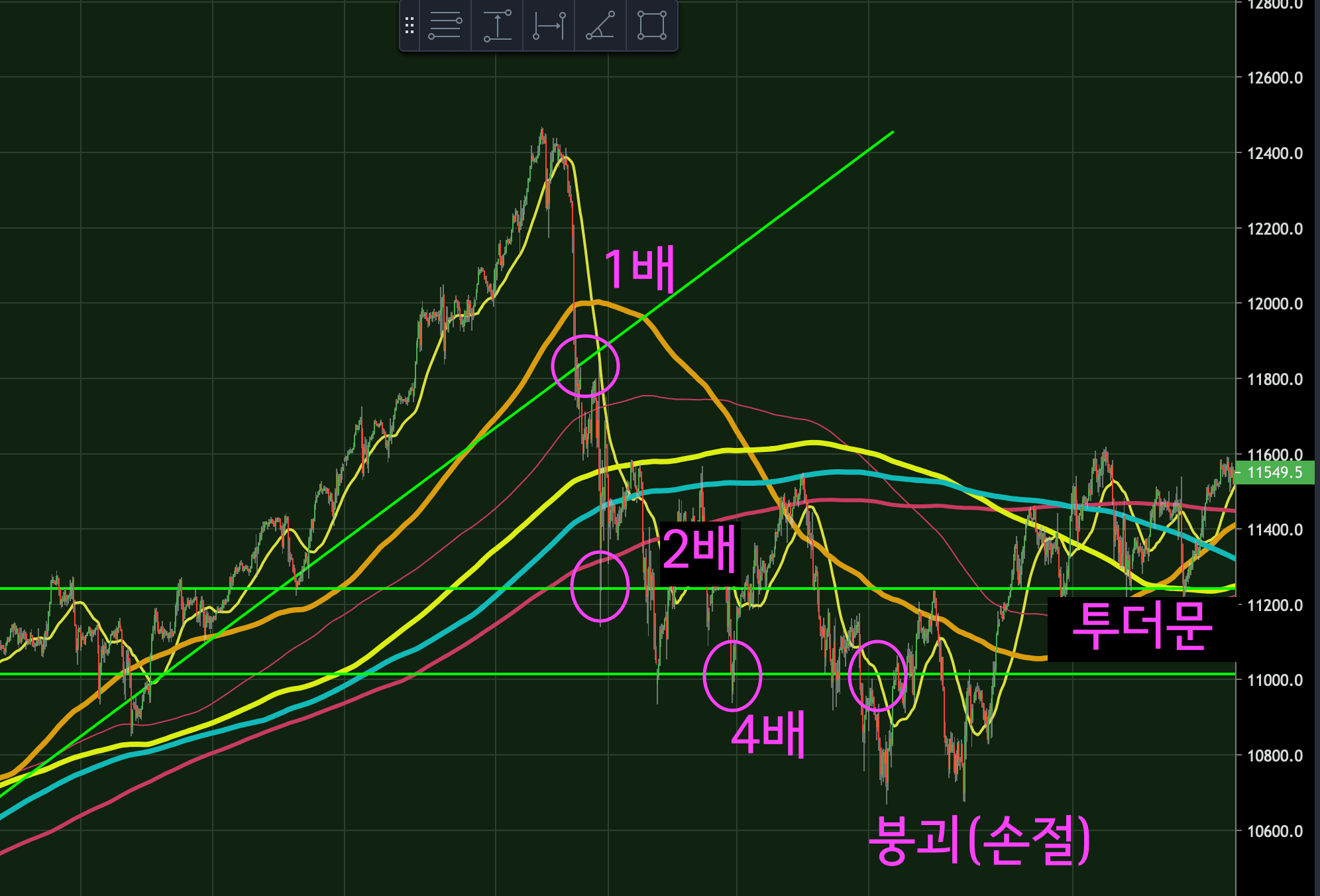 물타기의 성능에 대한 생각