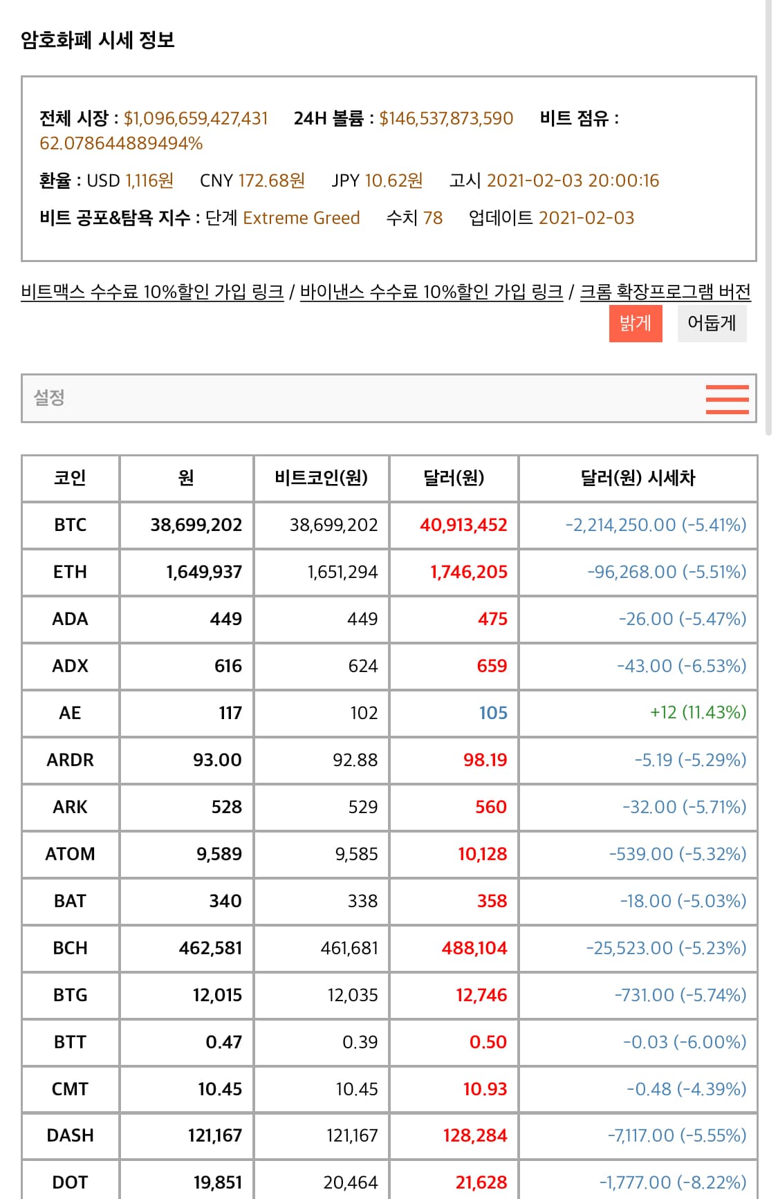 무위험으로 환차익 10% 얻는법