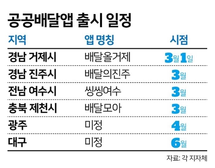 사회적 약자의 삶의 질을 끌어올리는 방법은 복지가 아니야