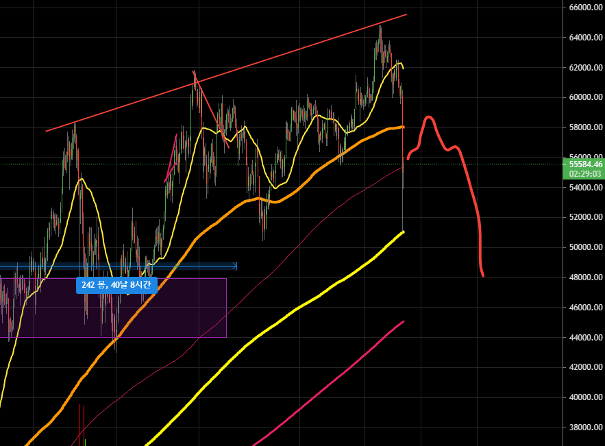 2021년 1Q 암호화폐 시장 예상도