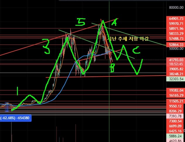 2022년 1월 연초 1분기 리스크 매니지먼트 사안들