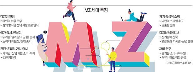 MZ세대가 정의하는 MZ세대의 특징 (40대이상 필독)