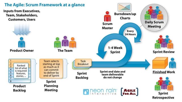 [Agile] Scrum(스크럼) 이해하기