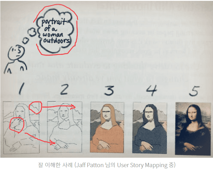 Spotify์ ๋งคํธ๋ฆญ์ค ์กฐ์ง๊ตฌ์กฐ